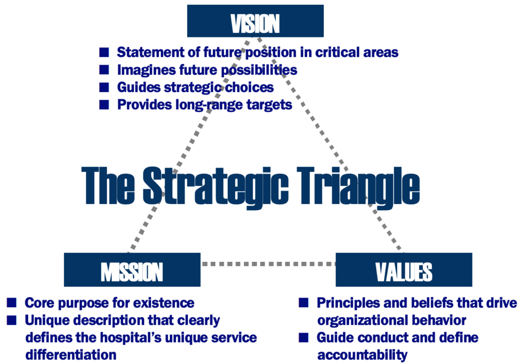 mission-vision-and-values